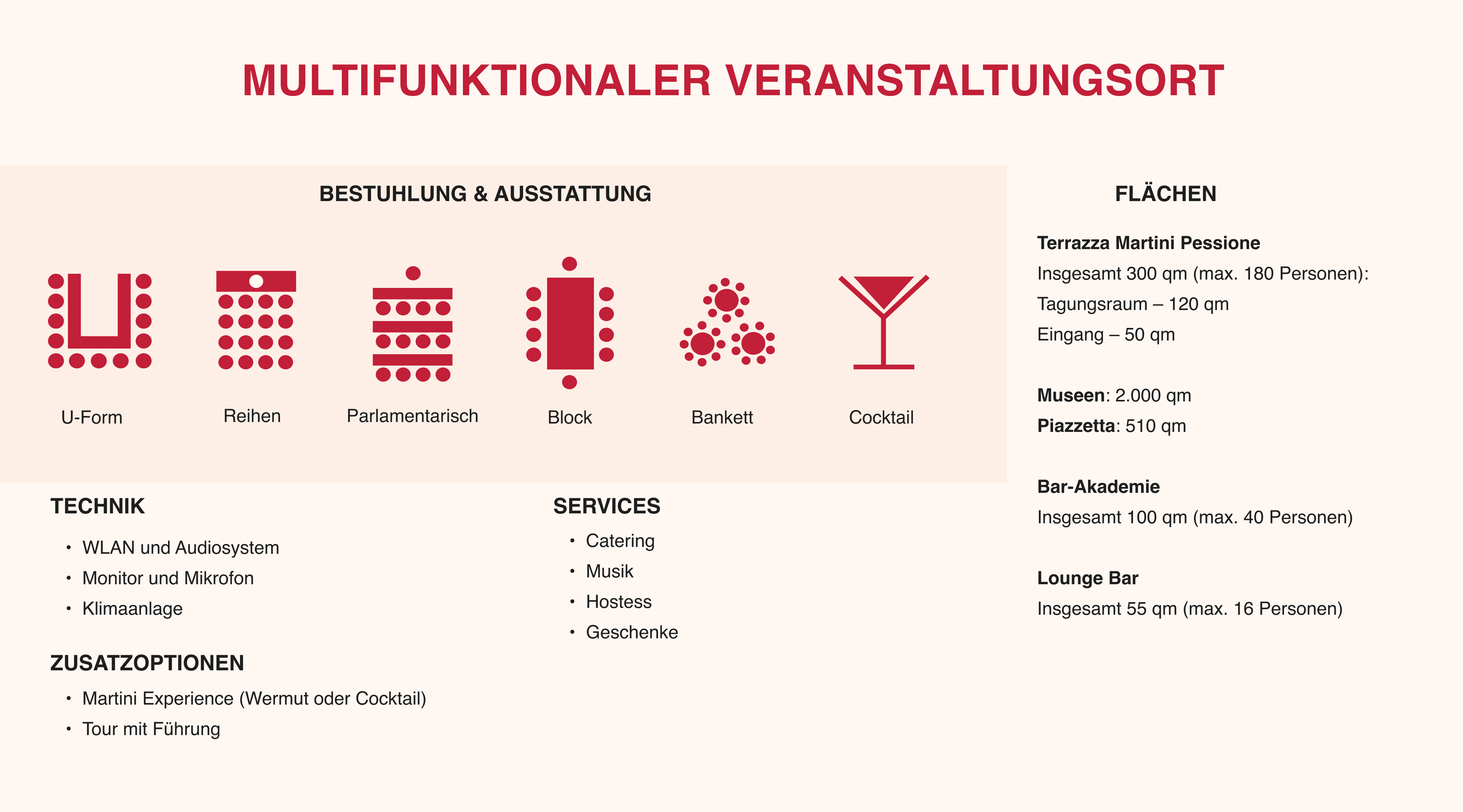 Eine Infografik zeigt, welche Räumlichkeiten es in der Casa Martini gibt und wie sie genutzt werden können.