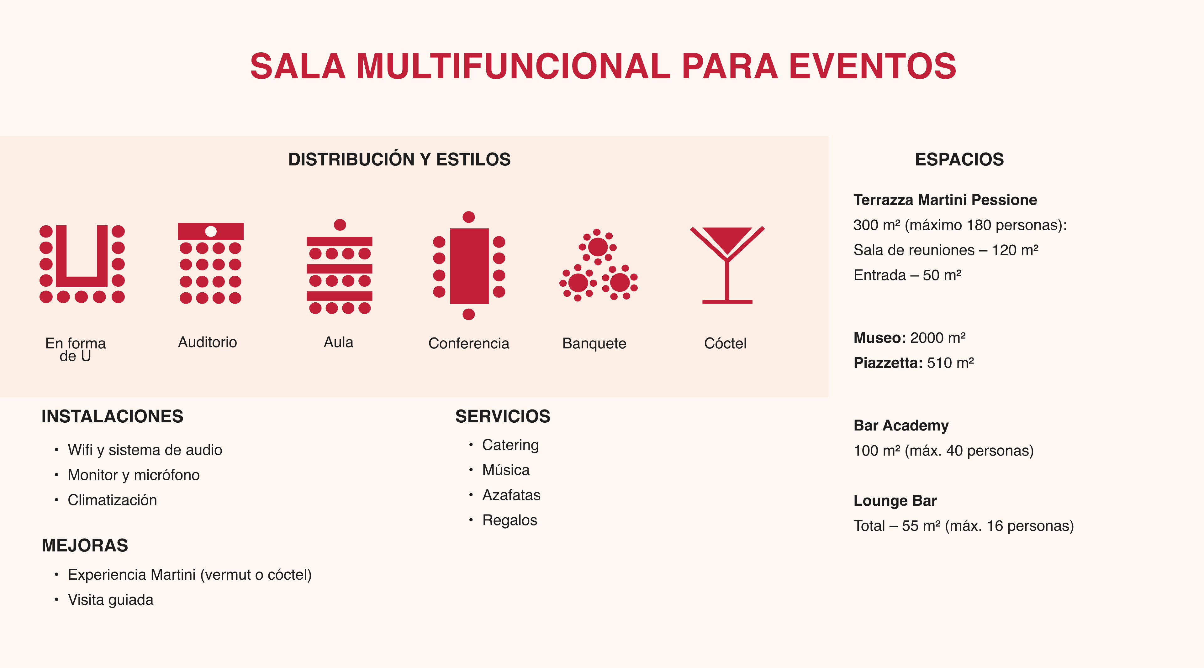 Una infografía que muestra los tipos de espacios disponibles en Casa Martini y cómo se pueden utilizar.